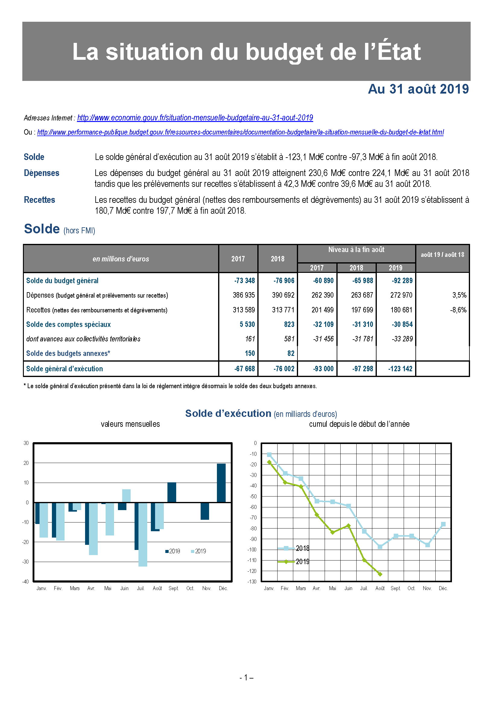 situation mensuelle budget Etat 31082019